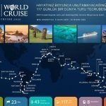 Magnifica İle 116 Gecelik Dünya Turuna Ne Dersiniz