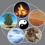 Sürekli Bir Şeyler Ters mi Gidiyor? Cevabı Çin Burcunuzda