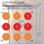 Skandallar Ayı Başladı